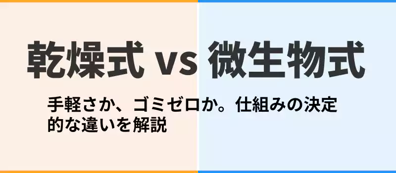 ルーフェンの温風乾燥式とナクスルの微生物分解式の違いを説明するセクションバナー。