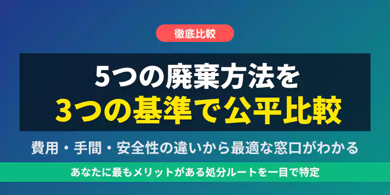 5つのパソコン廃棄方法を費用・手間・安全性の3基準で徹底比較するセクションバナー。