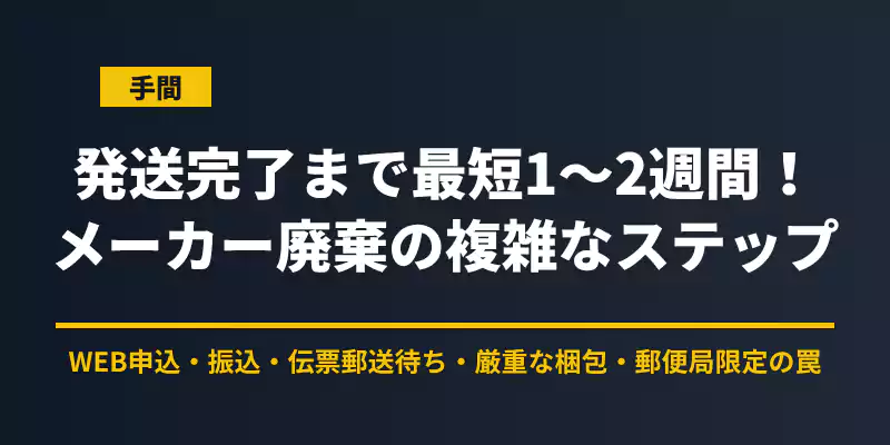 パソコンメーカーに回収を依頼する際の面倒な手続きの多さと処分までにかかるタイムラグを解説するバナー