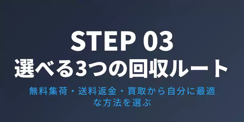 ステップ3、発送手続き。無料回収依頼、送料返金、パソコン買取の3つのルートから最適な方法を比較選択するためのバナー。